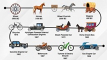 L'évolution des transports : de la marche à pied au tourisme spatial et à la logistique interplanétaire